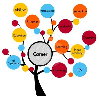 Resume of cool gen developer jobs
